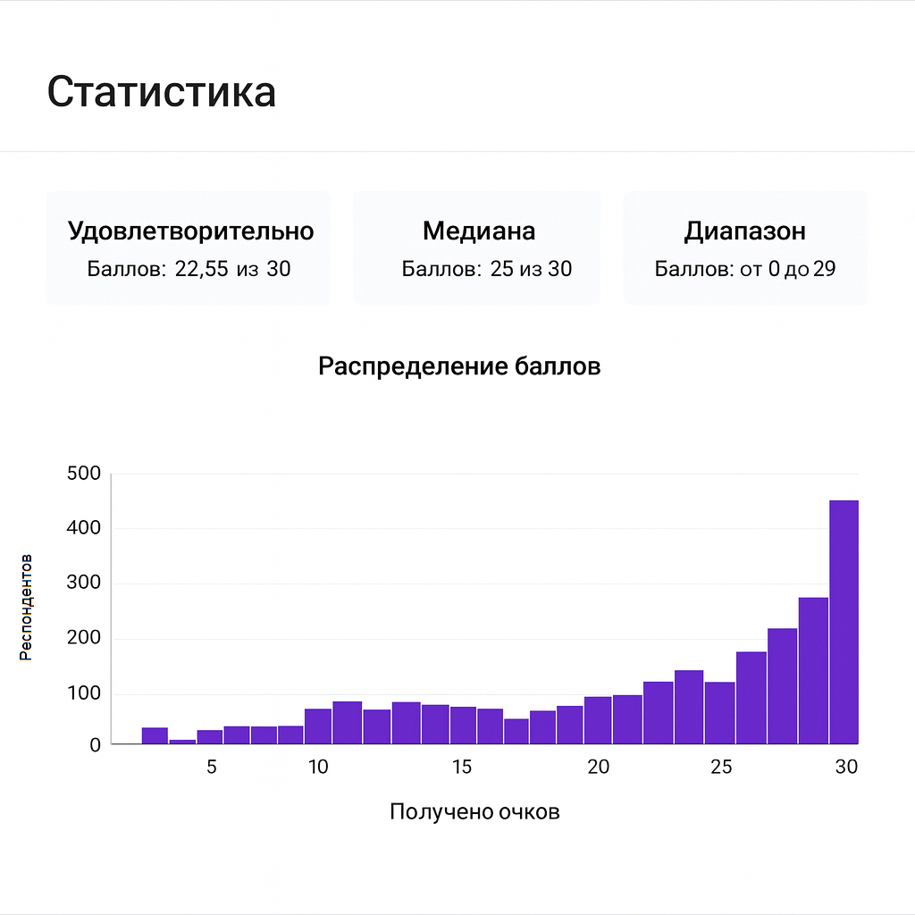 Университет студенттері мен қызметкерлері арасындағы тұрақты даму бойынша сауалнама нәтижелері
